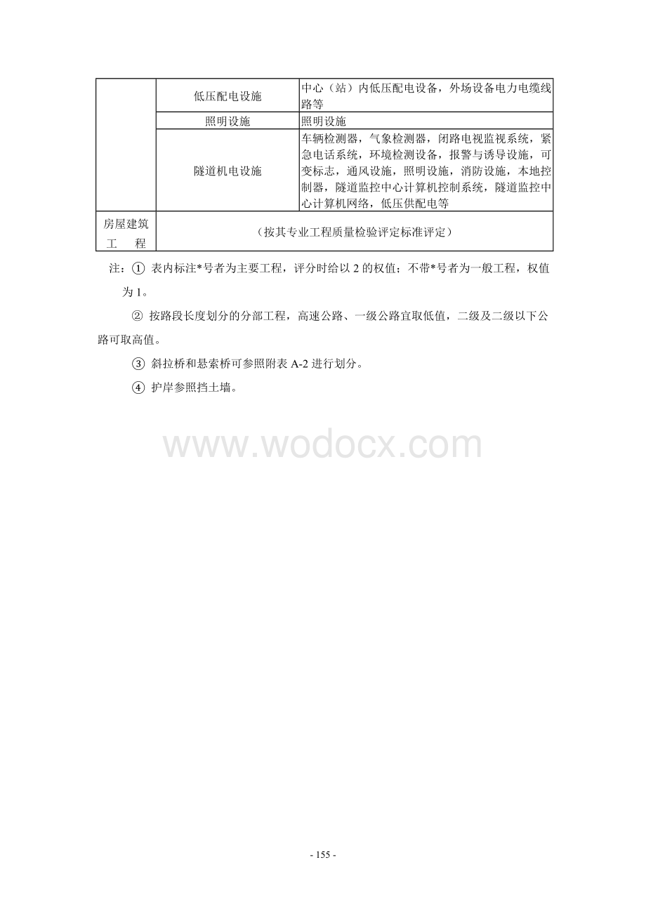 《公路工程质量检验评定标准》-(JTG-F80-2004).doc_第3页