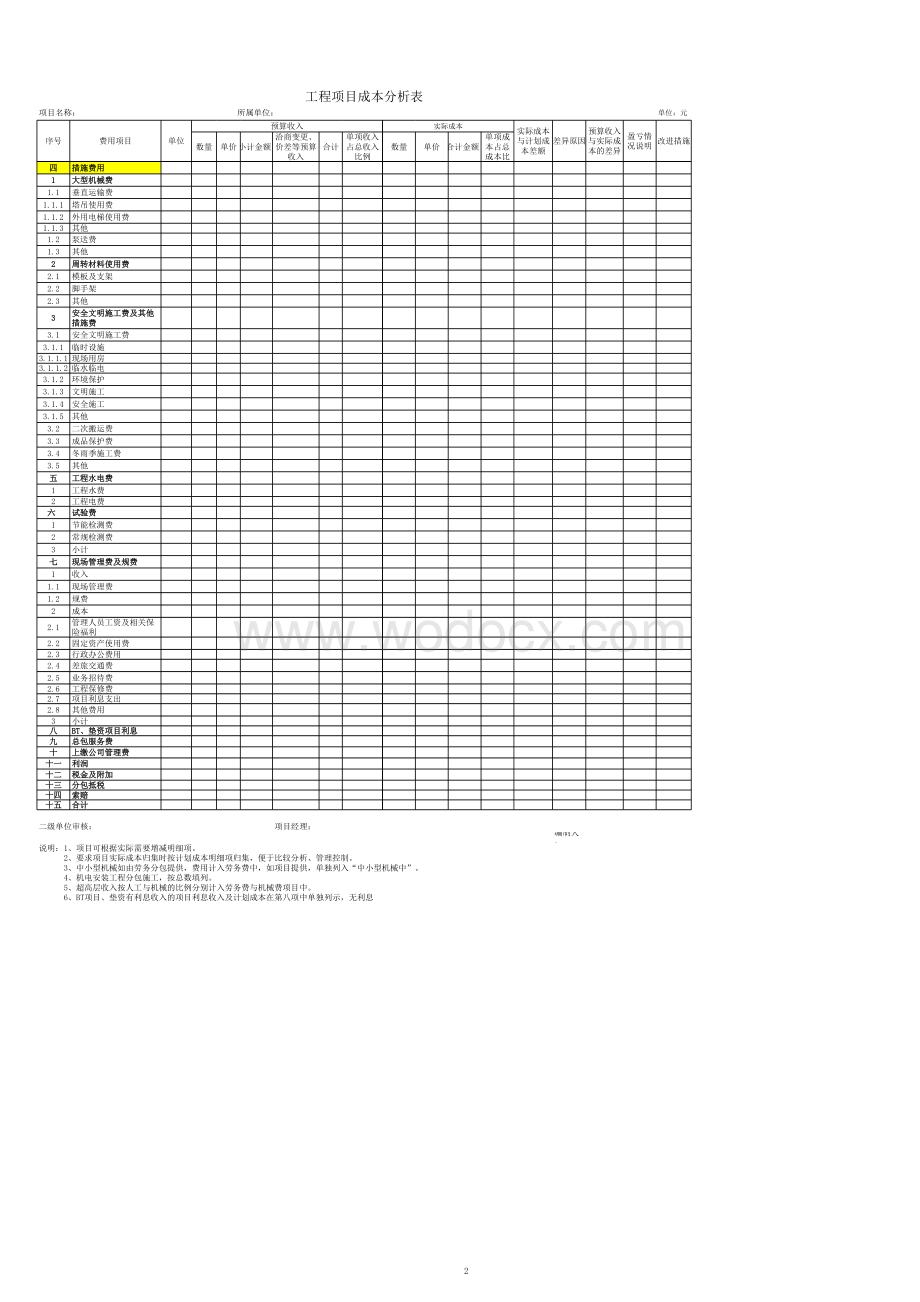 工程项目成本分析表(直接套用).xls_第2页