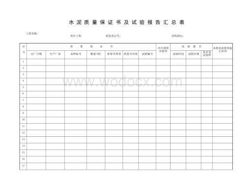 浙江宁波地区建设工程试验室资料汇总表.docx