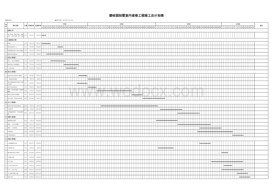 碧桂园别墅室内装修工程施工总计划表.xls_第1页