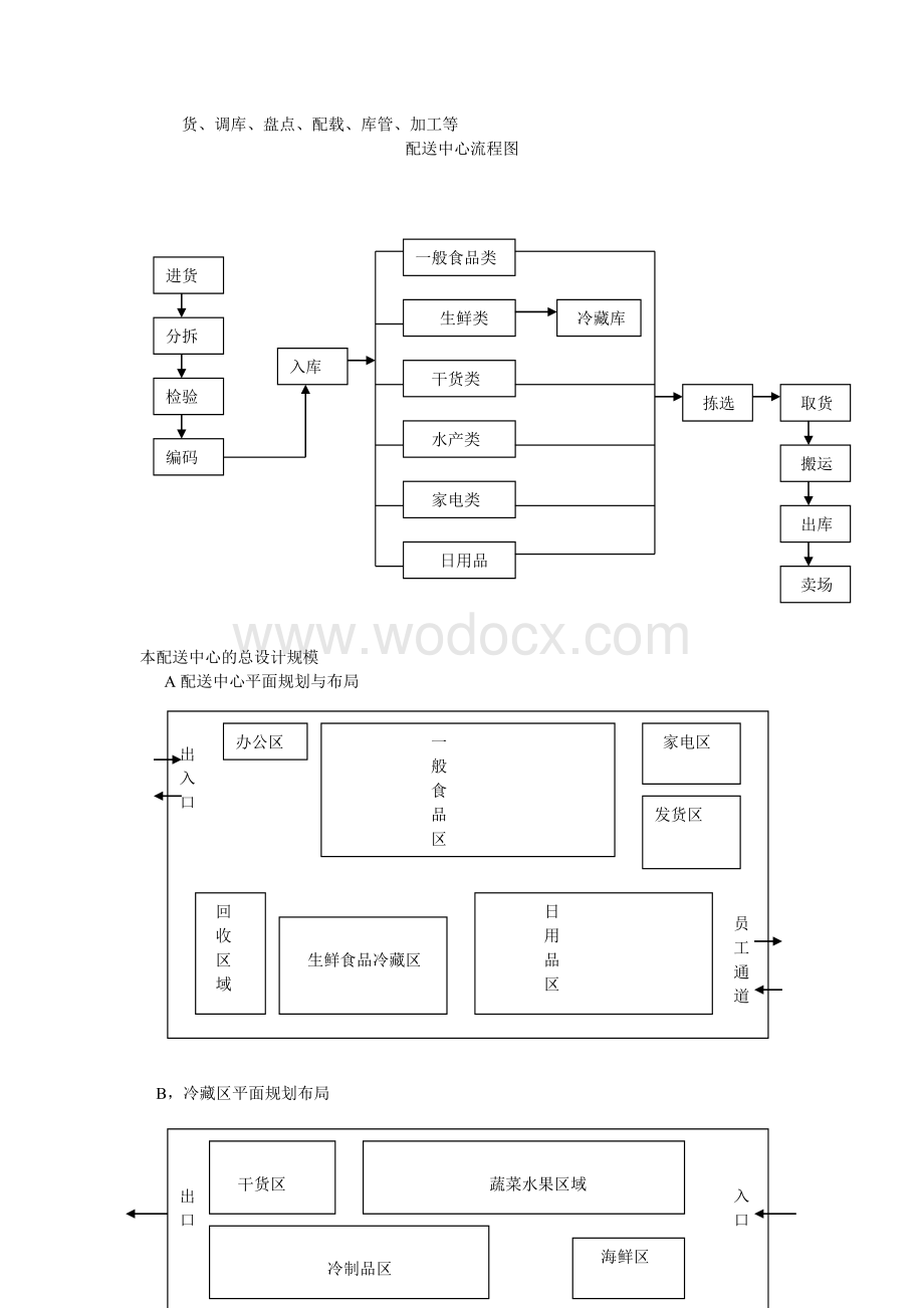 新世纪超市物流配送中心设计方案.doc_第2页