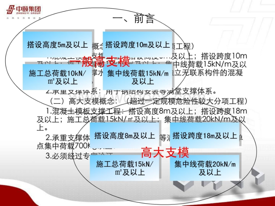 建筑工程高支模专项施工技术培训.ppt_第2页