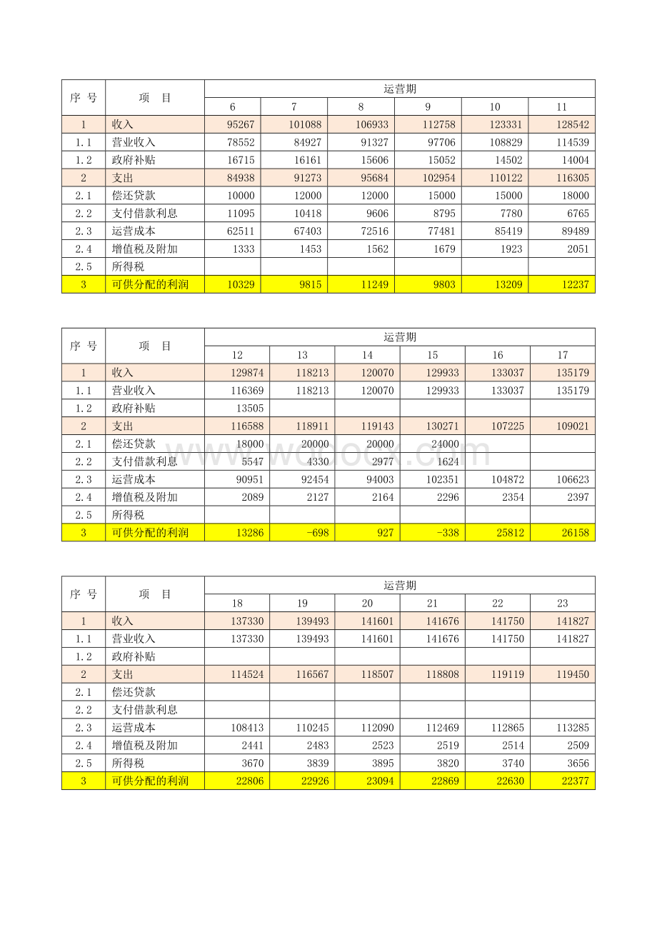 辽宁（营口）沿海产业基地基础设施PPP模式项目效益分析.docx_第2页