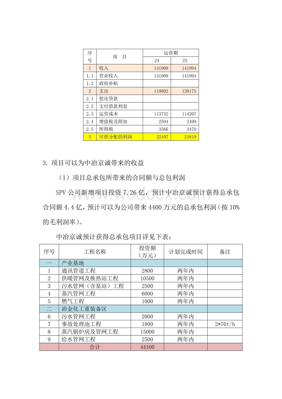 辽宁（营口）沿海产业基地基础设施PPP模式项目效益分析.docx_第3页