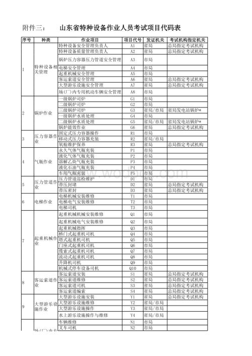 山东省特种设备作业人员考试项目代码表.xls