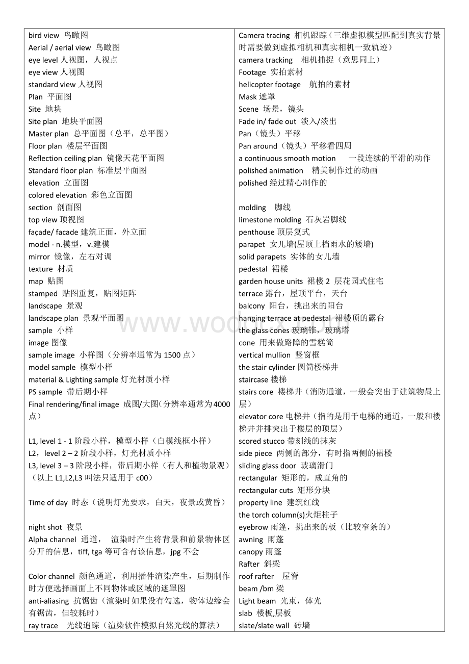 建筑设计常用英语词汇汇总.docx_第2页