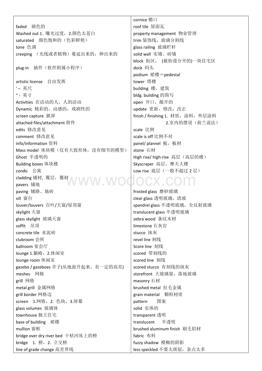 建筑设计常用英语词汇汇总.docx_第3页