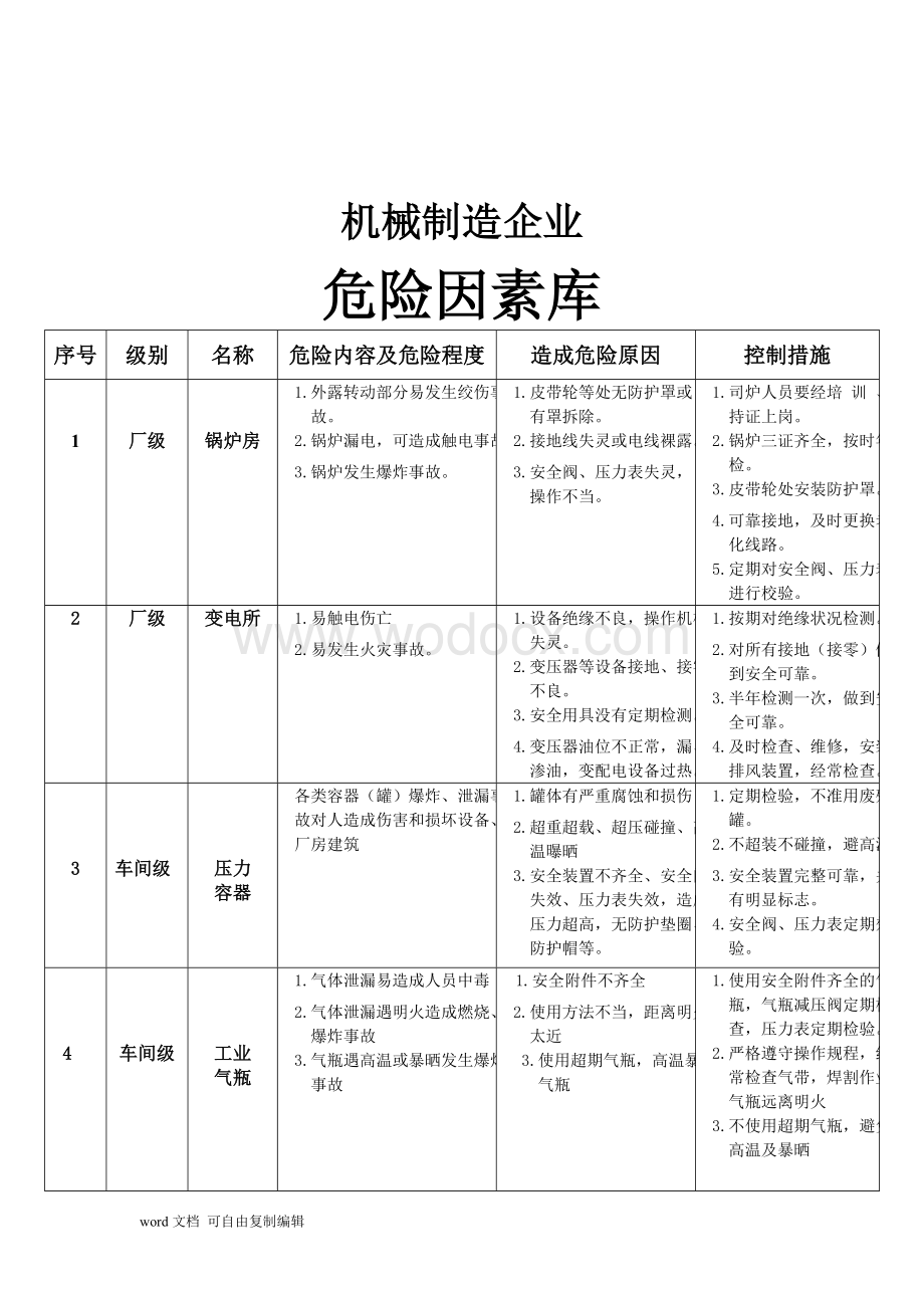 机械制造企业危险因素库.doc_第1页