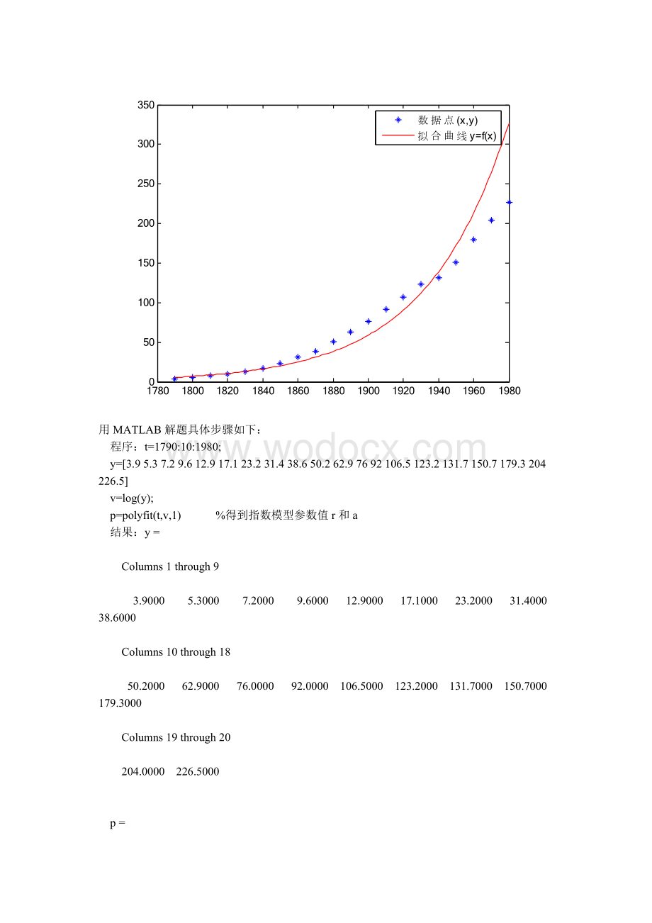 [毕业设计论文]财政收入预测与分析MATLAB.doc_第2页