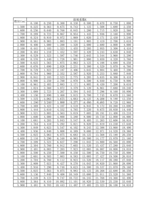 地槽放坡面积表kh2.xls