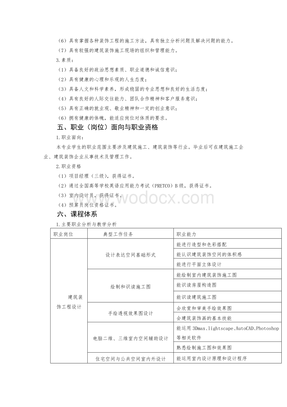 建筑装饰工程技术专业人才培养方案.doc_第2页