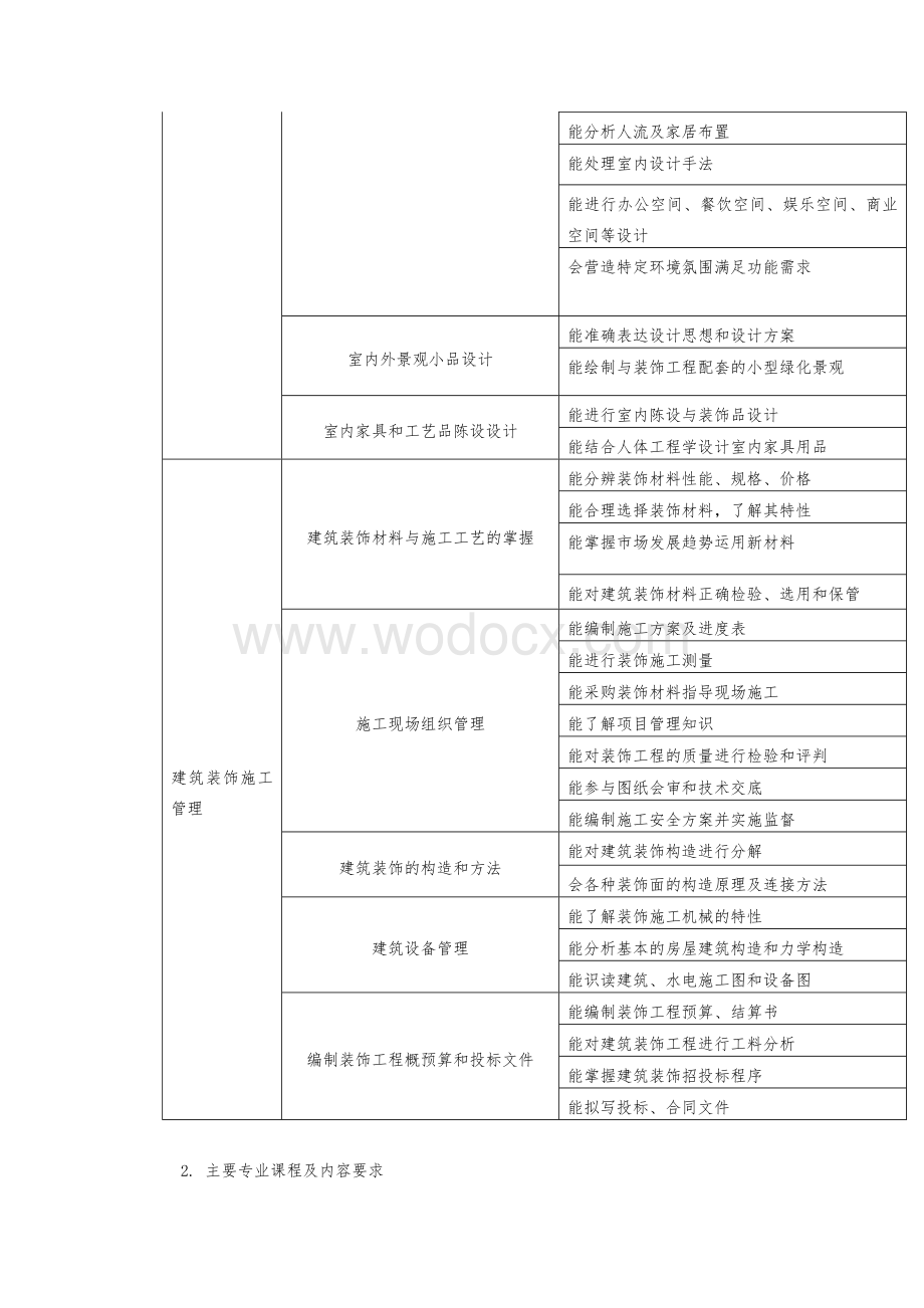 建筑装饰工程技术专业人才培养方案.doc_第3页