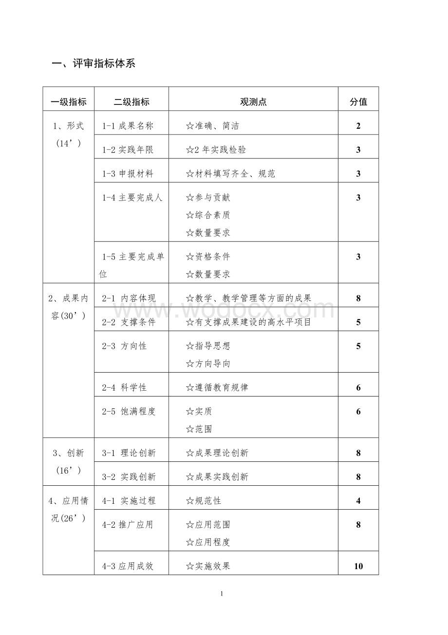 重庆市第三届教学成果奖评审指标体系.doc_第2页