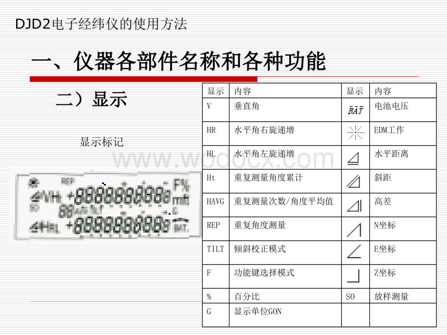 电子经纬仪使用方法培训讲义(内容全面).ppt_第3页