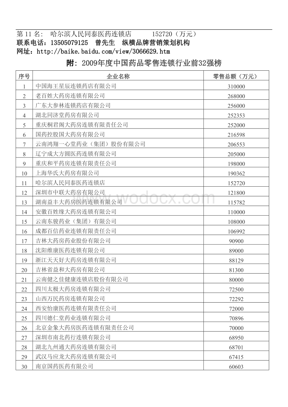 618医药销售必赢盈利模式整体解决方案.doc_第3页