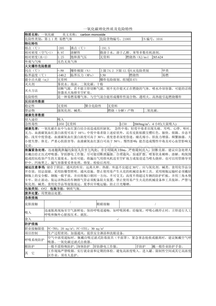 一氧化碳理化性质及危险特性.docx_第1页