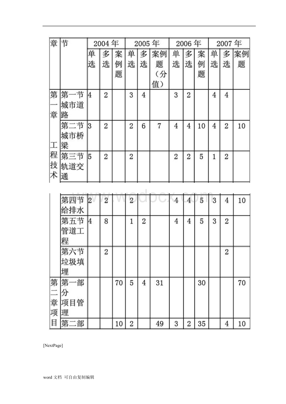 一级建造师考试《市政公用工程》精选讲义(1-8).doc_第3页