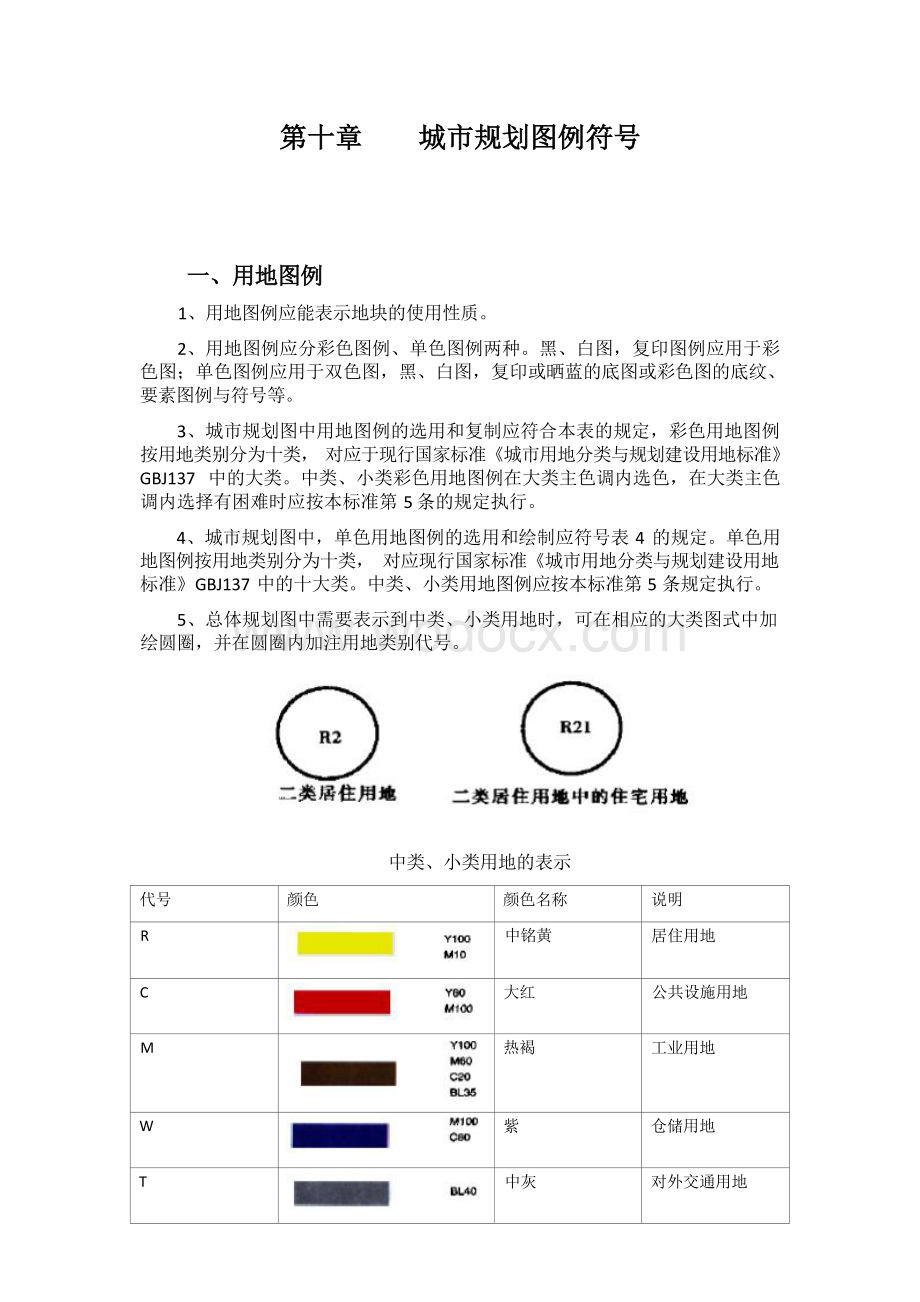 城市规划图例符号讲解.docx_第1页