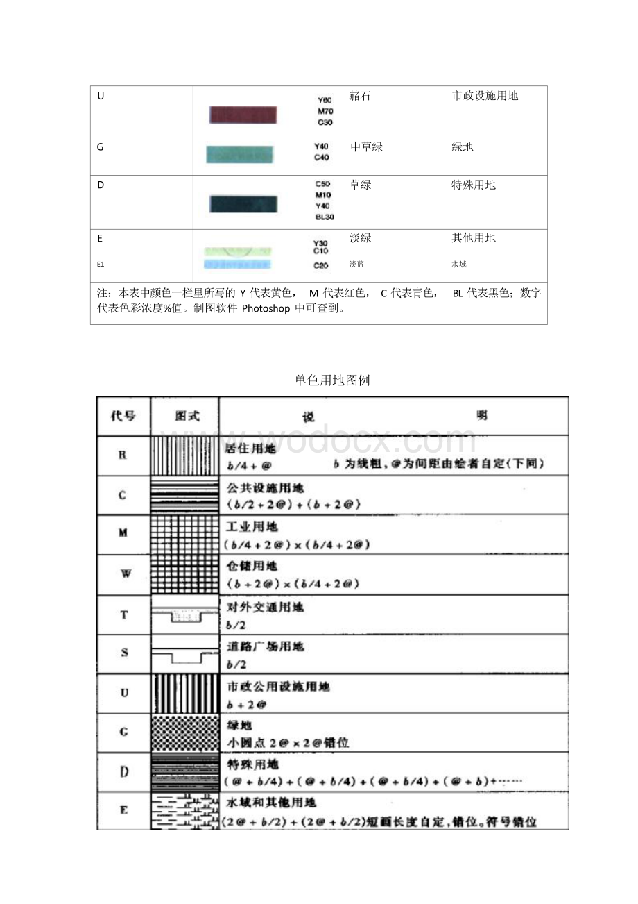 城市规划图例符号讲解.docx_第3页