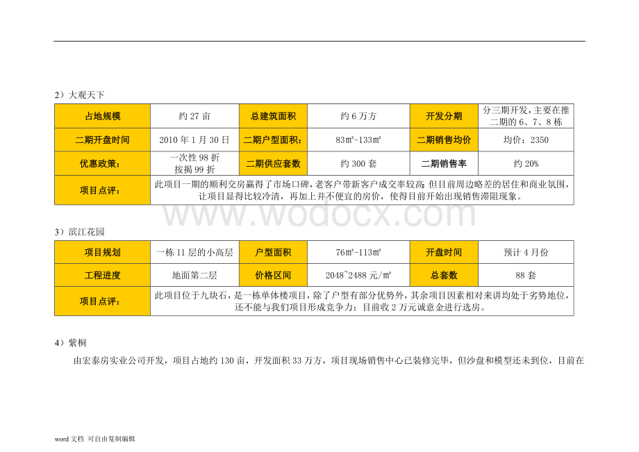 梓潼XX2010年营销计划建议.doc_第3页