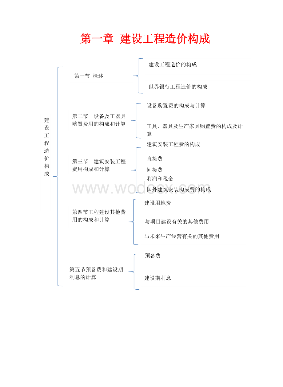 注册造价工程师《建设工程计价》历年真题(必背).docx_第3页