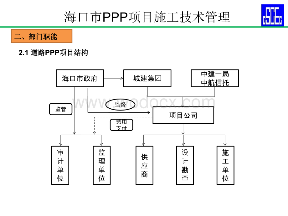 PPP模式施工技术管理经验分享.pptx_第2页