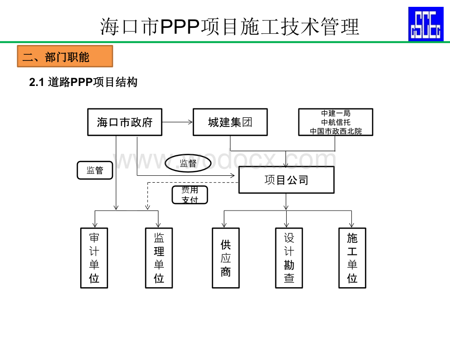 PPP模式施工技术管理经验分享.pptx_第3页