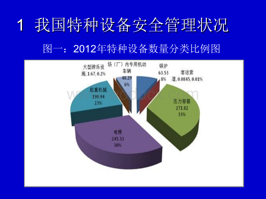 《特种设备安全法》学习讲座.ppt_第3页