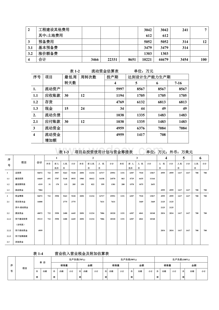 工程经济学项目经济评价案例分析.doc_第3页