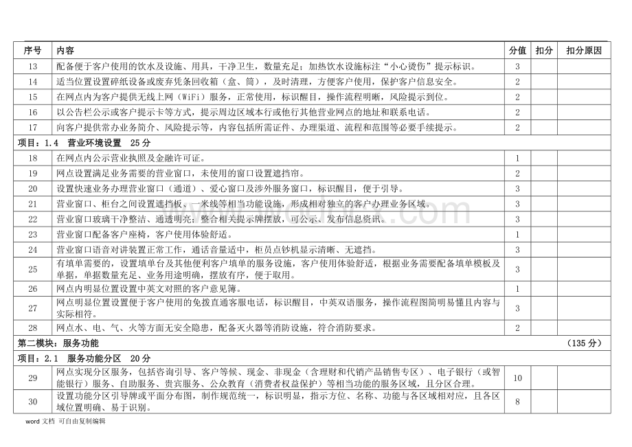 中国银行业营业网点文明规范服务标准评价体系CBSS10003.0.docx_第2页
