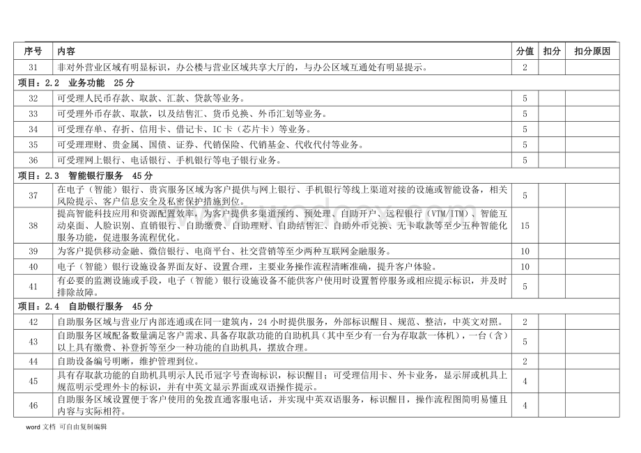 中国银行业营业网点文明规范服务标准评价体系CBSS10003.0.docx_第3页