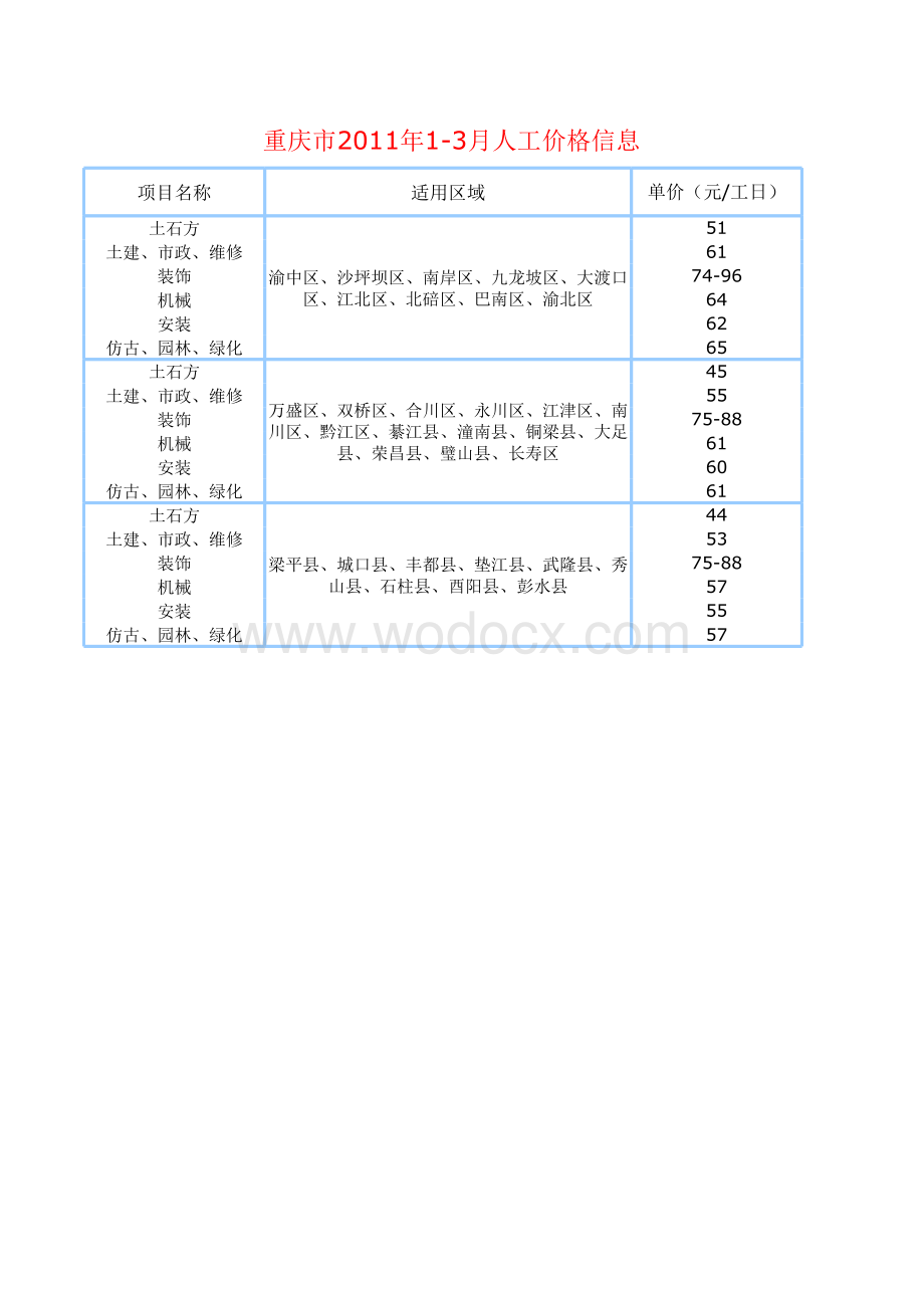 161695-重庆工程造价信息.xls_第1页