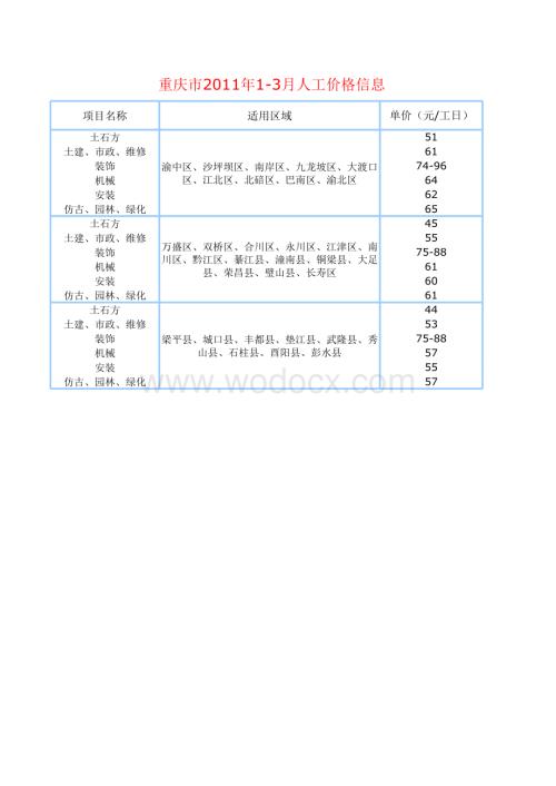 161695-重庆工程造价信息.xls