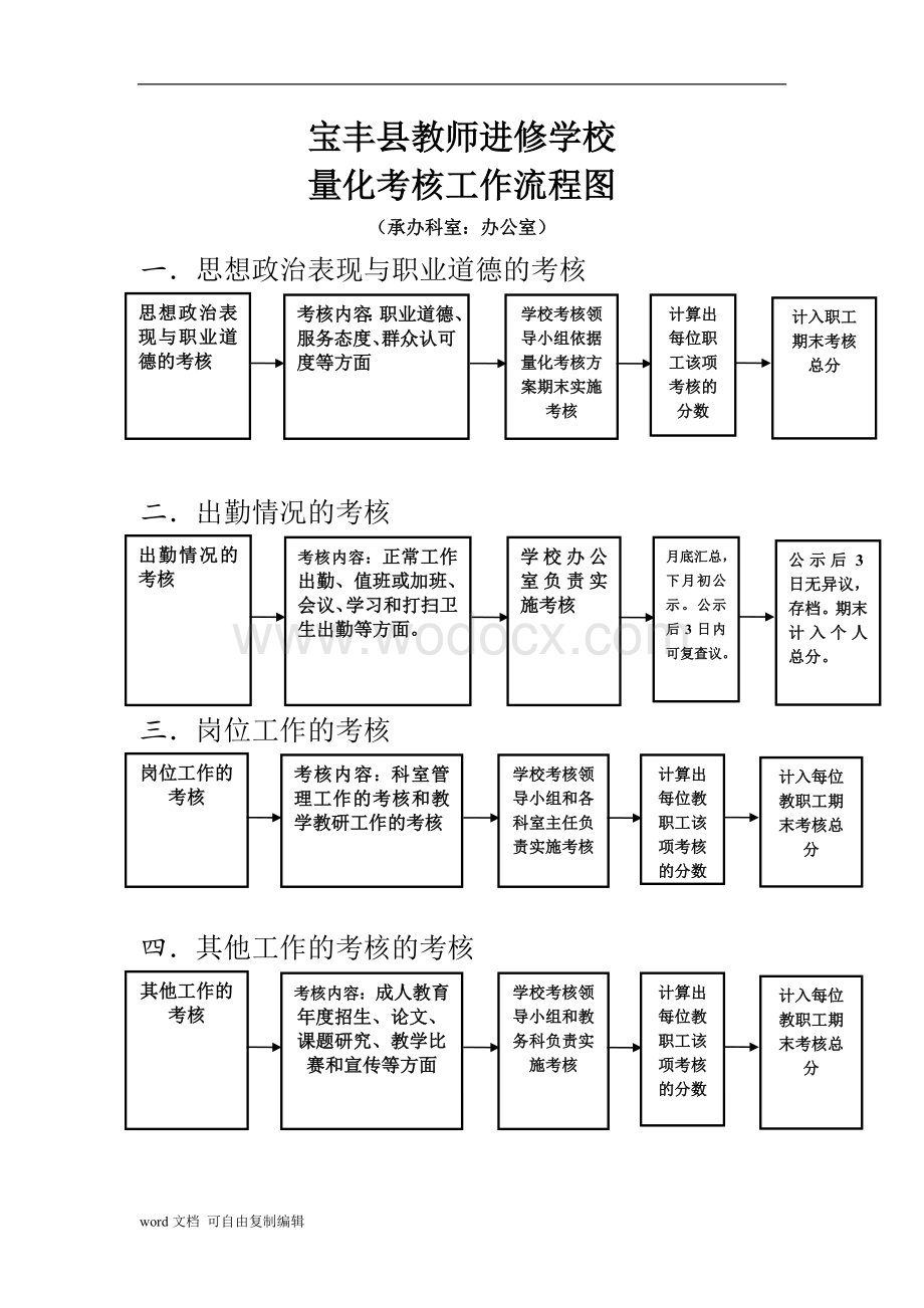 宝丰县教师进修学校职权流程图.doc_第2页