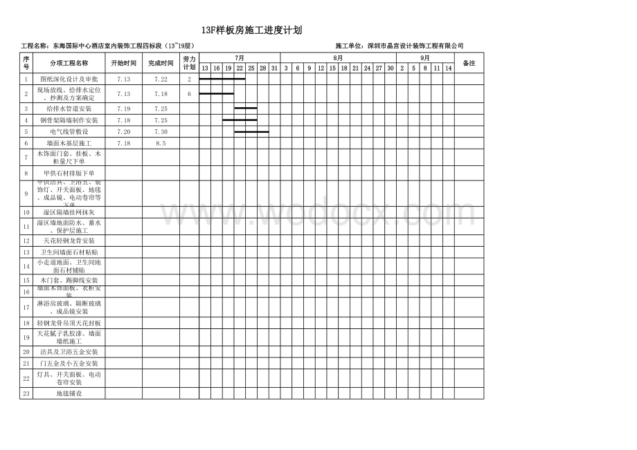 样板房施工进度计划及材料计划.xls_第1页