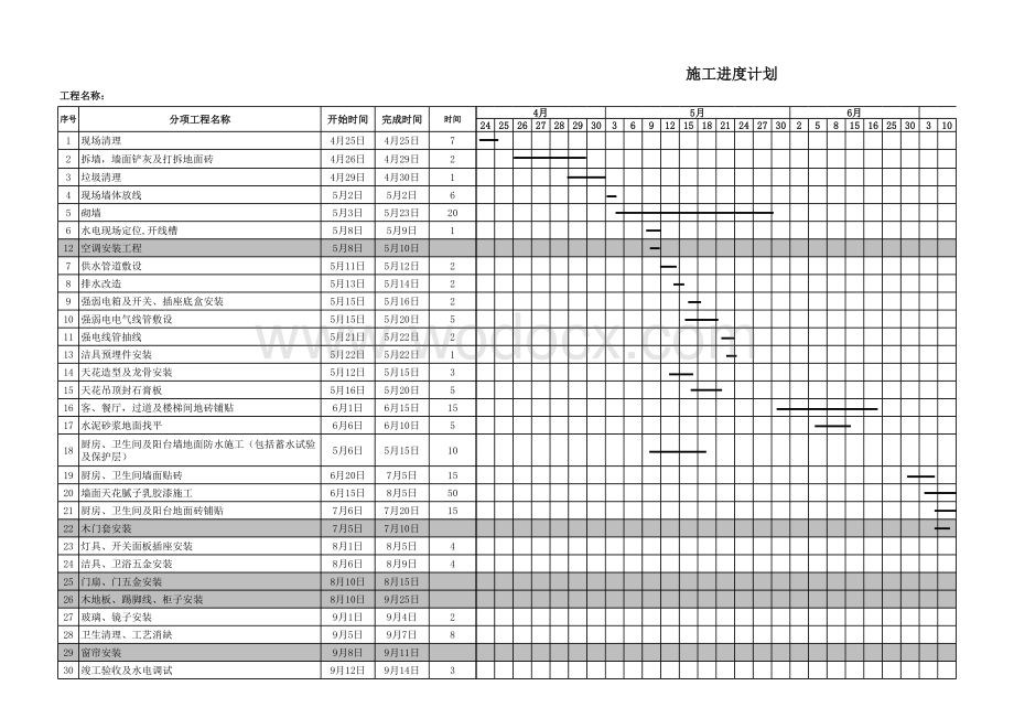 样板房施工进度计划及材料计划.xls_第3页