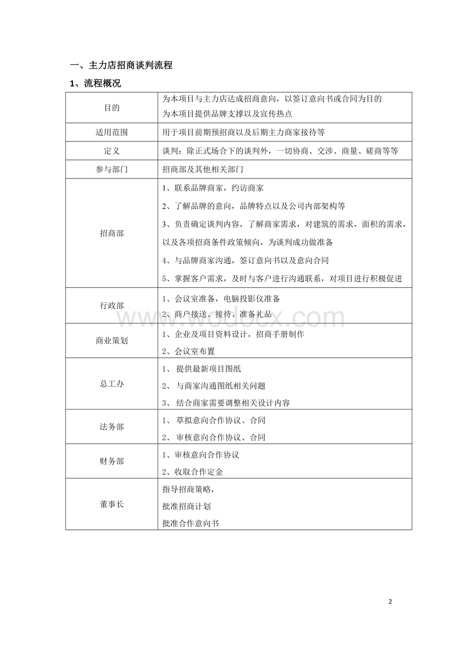 商业地产招商工作流程.doc_第2页