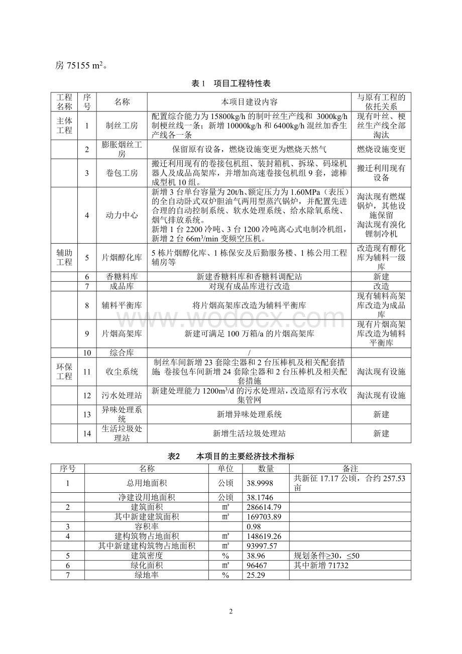 “双喜”卷烟品牌专用生产线技术改造项目环境影响报告书简本.doc_第3页