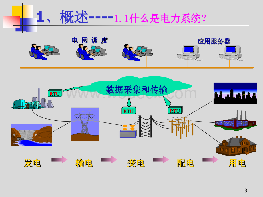 电力系统与电力网PPT.ppt_第3页