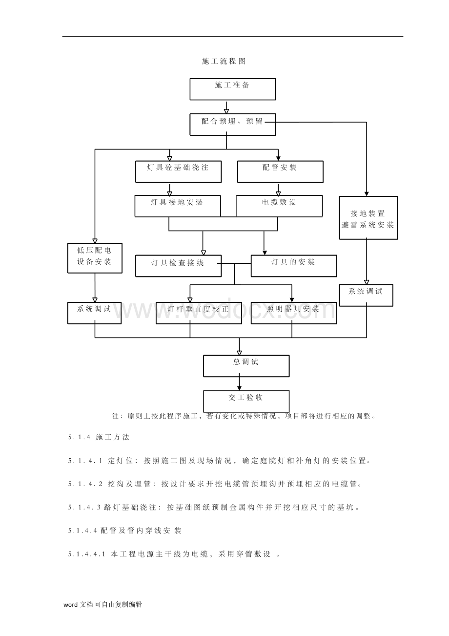 住宅小区室外工程(照明)施工组织设计方案.docx_第2页