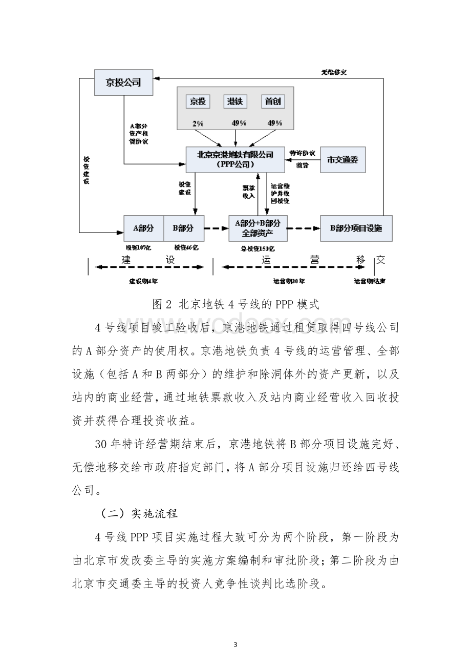 北京地铁4号线项目PPP项目案例.pdf_第3页