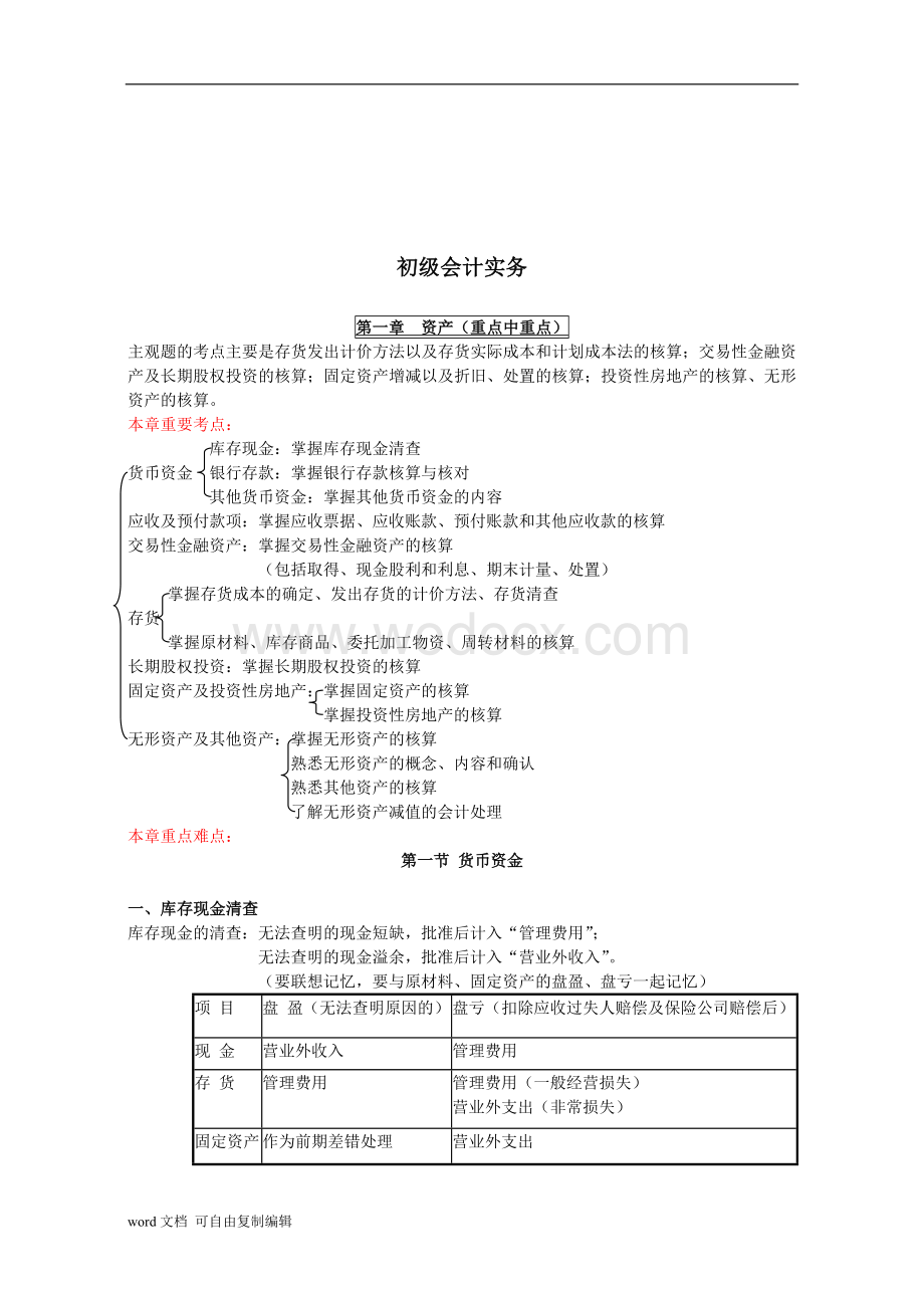 初级会计实务-串讲冲刺讲义.doc_第1页