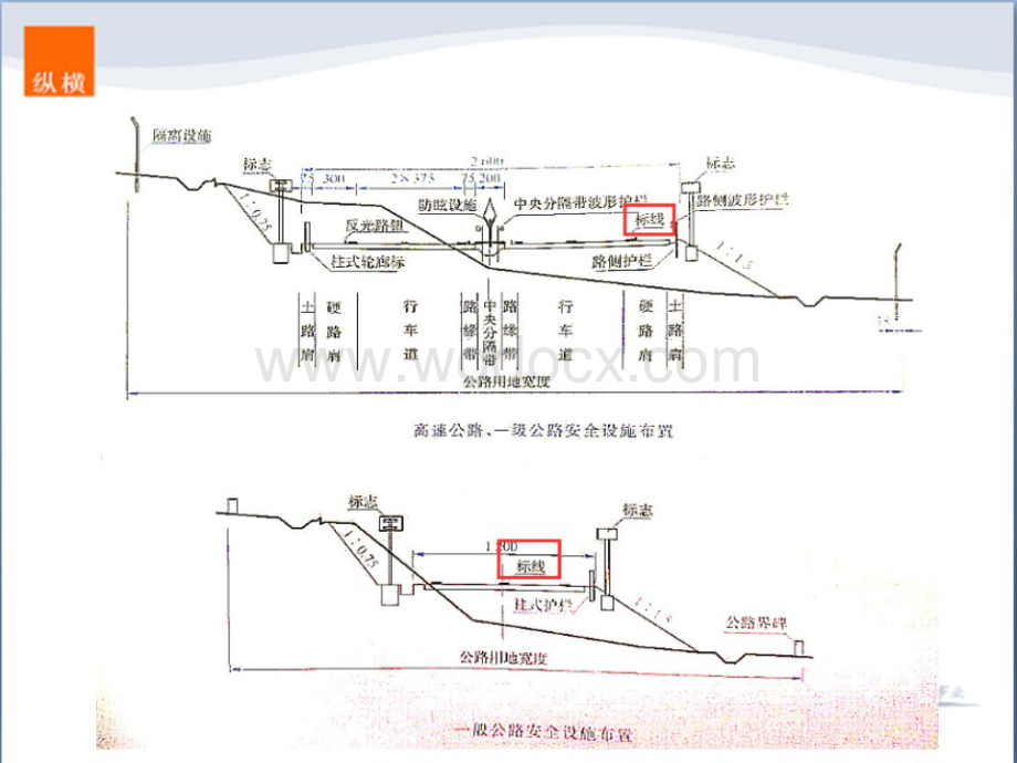 交通安全设施之交通标线造价基础知识及定额.pptx_第3页