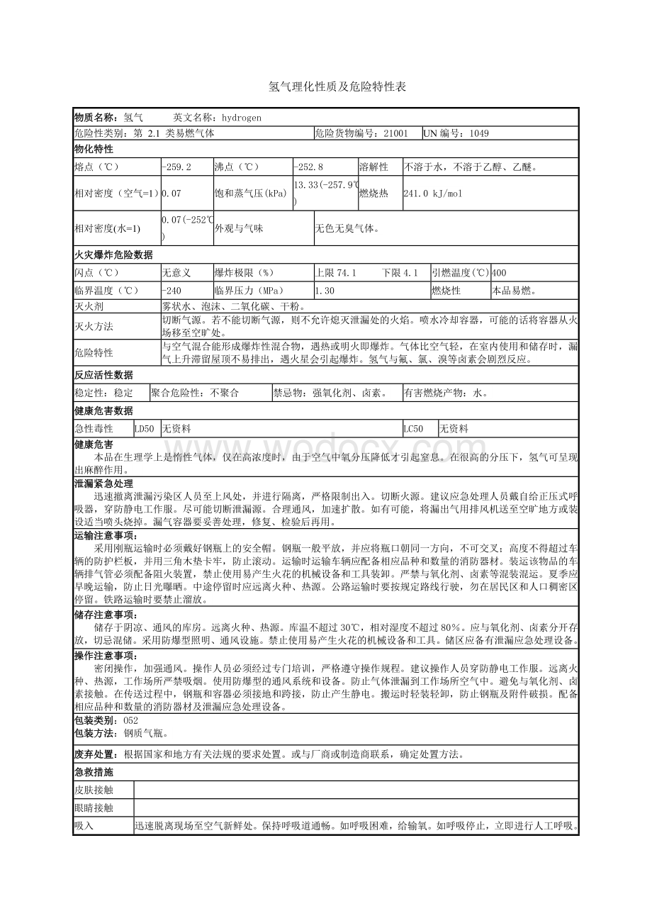 氢气理化性质及危险特性表.docx_第1页