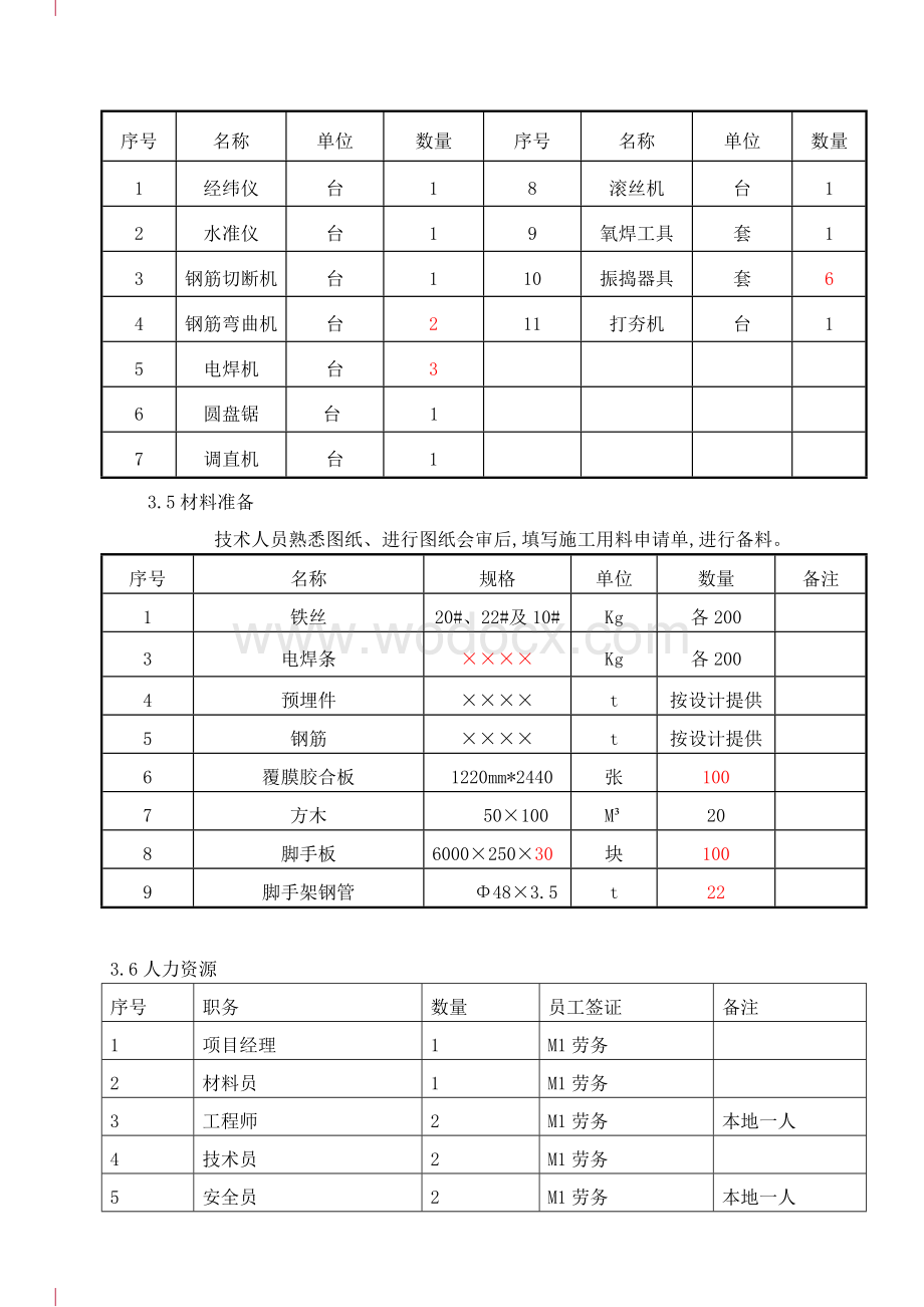 汽轮发电机基础上部结构施工方案方案.doc_第3页