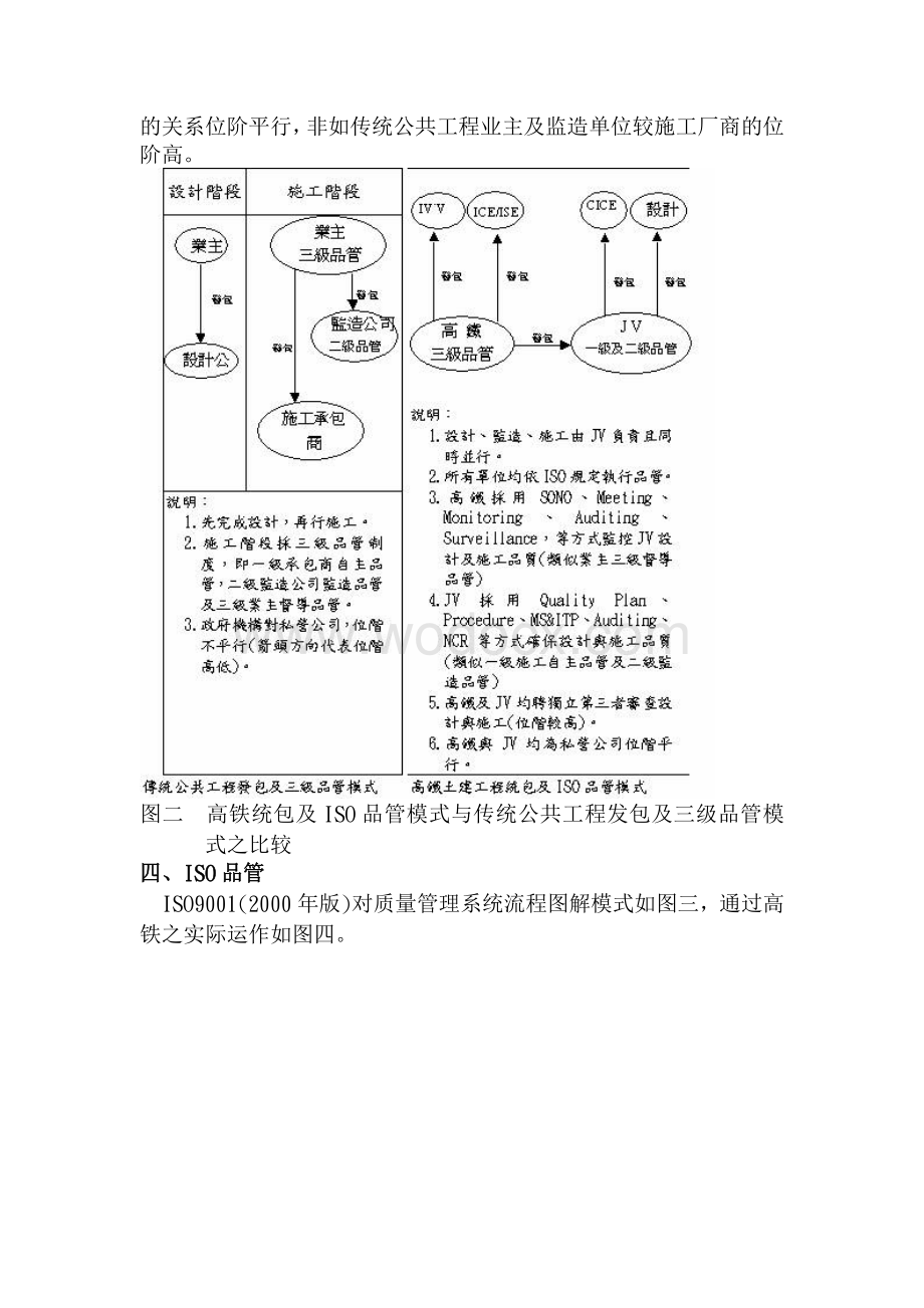 浅谈高铁土建工程之品质保证品质管制.docx_第3页