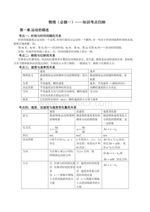 高中物理必修一知识点总结.doc