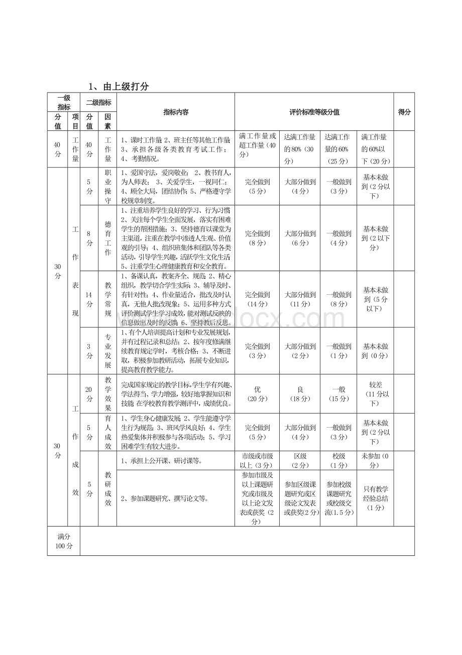 高校教师绩效考核方案.doc_第2页