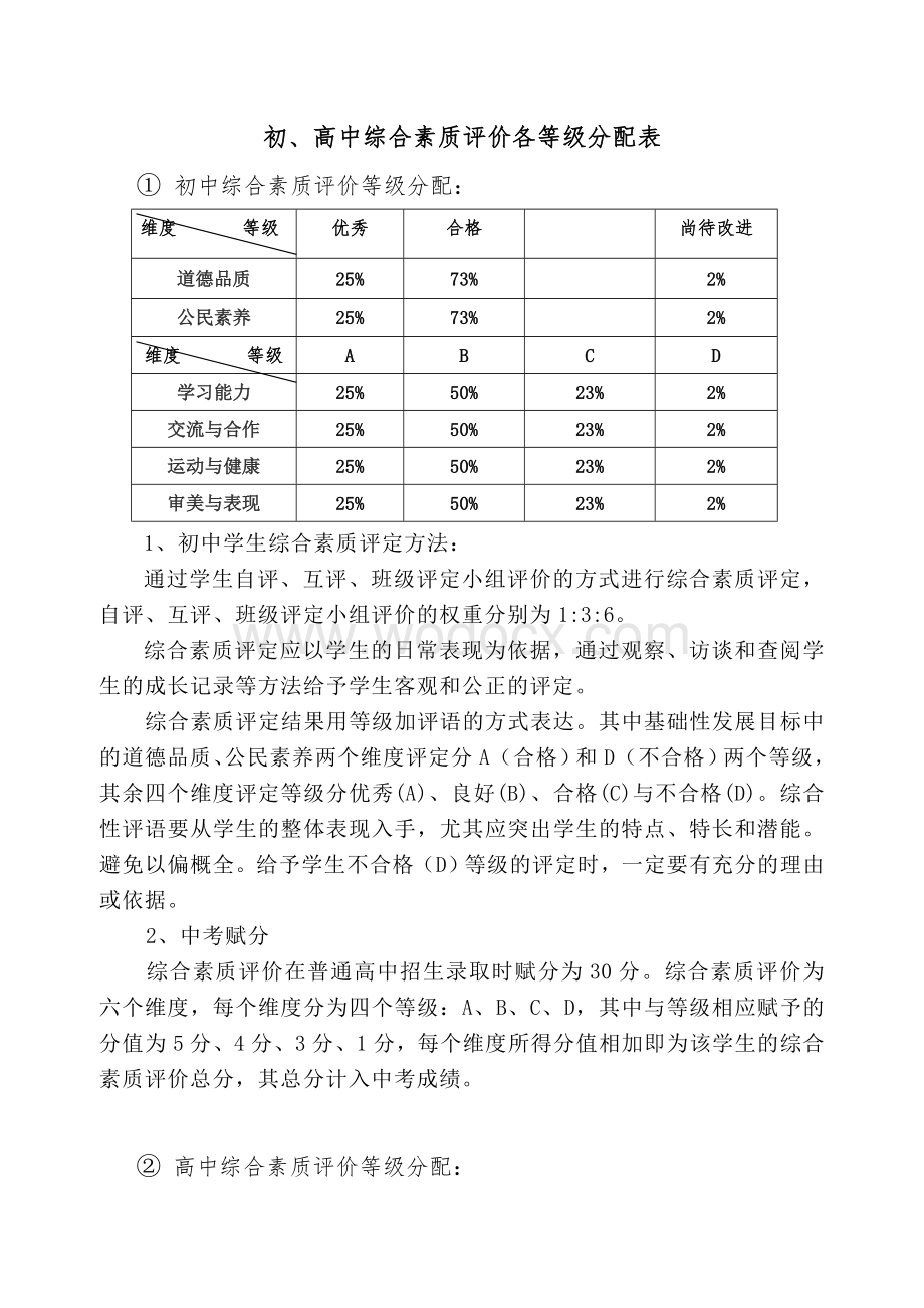 初、高中综合素质评价流程及等级分配.doc_第2页