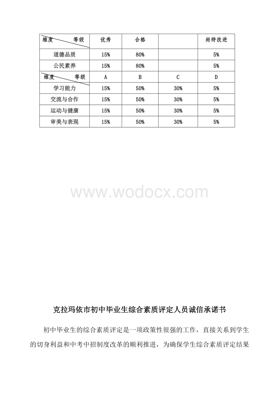 初、高中综合素质评价流程及等级分配.doc_第3页